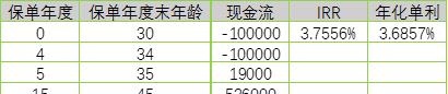 华夏富贵竹年金保险尊享版，IRR测算