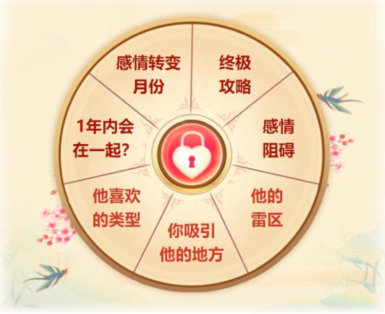 姓名合盘测算 ｜ 你们会在一起吗？