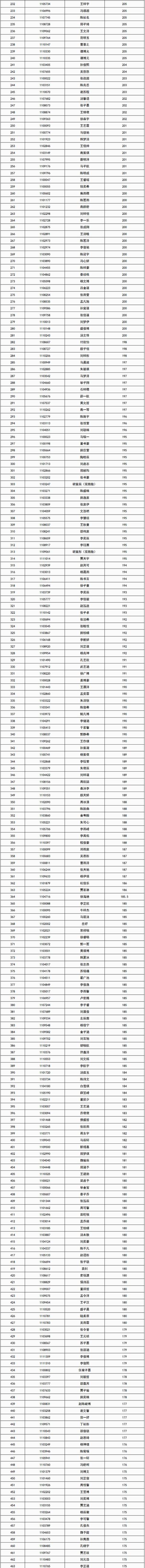 济宁附属小学、霍家街小学录取名单公布！家长速看