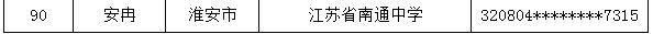 江苏空军学校预录取名单公示，南通16名学生入围