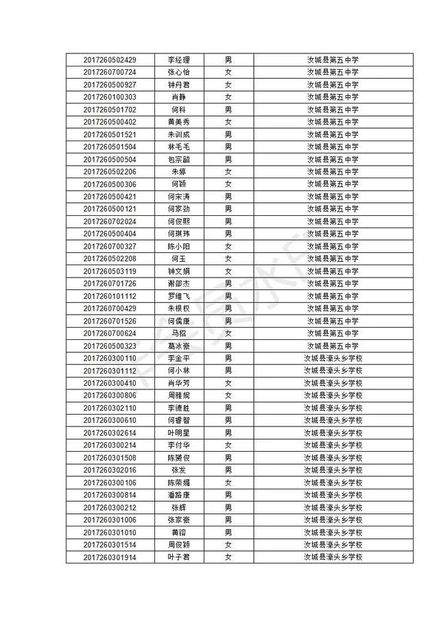 汝城县职业中等专业学校2020级新生录取名单及报到须知