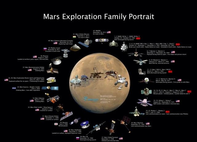 2020火星车为啥取名毅力号？背后有深意……