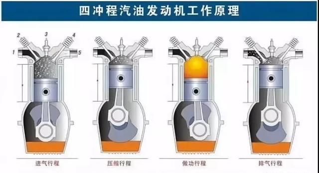 发动机皮带对正时的万能办法：“上八字”或“下八字”经典教程