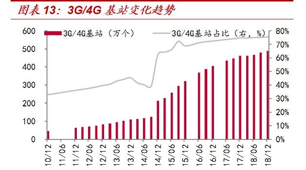 “虚幻”出的“25万亿”！——对基建增速的系统测算