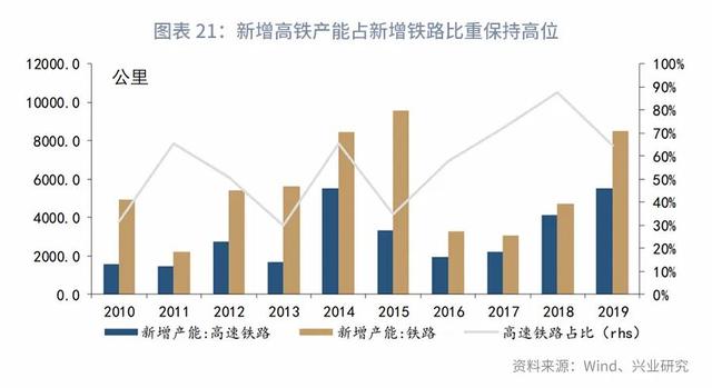 “顶天立地”新基建：分类定量测算