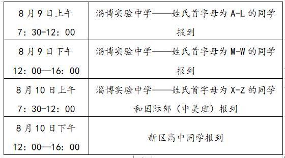 最新！市实验／新区高中／五中／十一中／淄博中学…录取名单公布