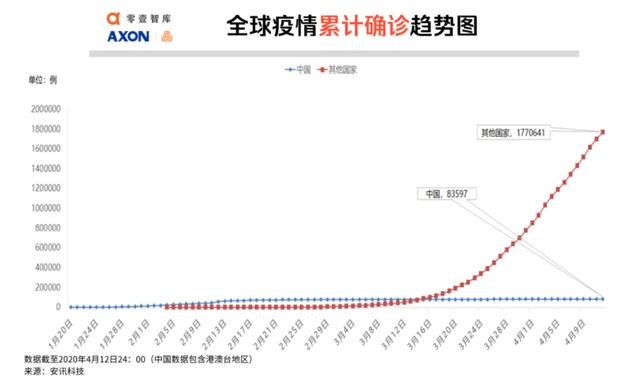 全球疫势｜全球12.5亿人面临失业风险，大数据测算土耳其感染人数是官方披露的6.8倍