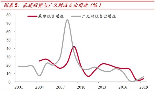 “虚幻”出的“25万亿”！——对基建增速的系统测算