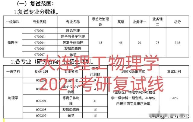 大连理工公布考研录取名单，上线人数不足，两门专业复试不刷人！