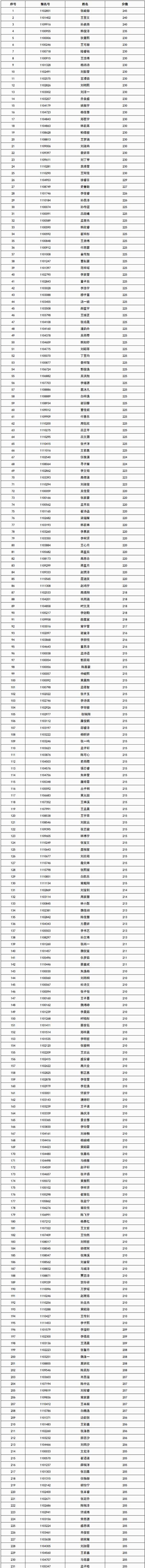 济宁附属小学、霍家街小学录取名单公布！家长速看