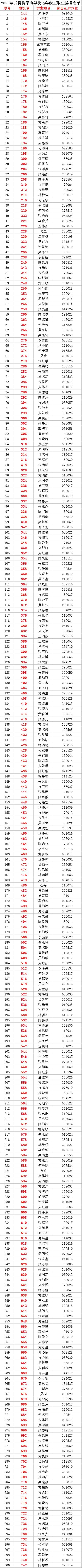 云霄将军山学校｜2020年七年级新生摇号录取名单公布