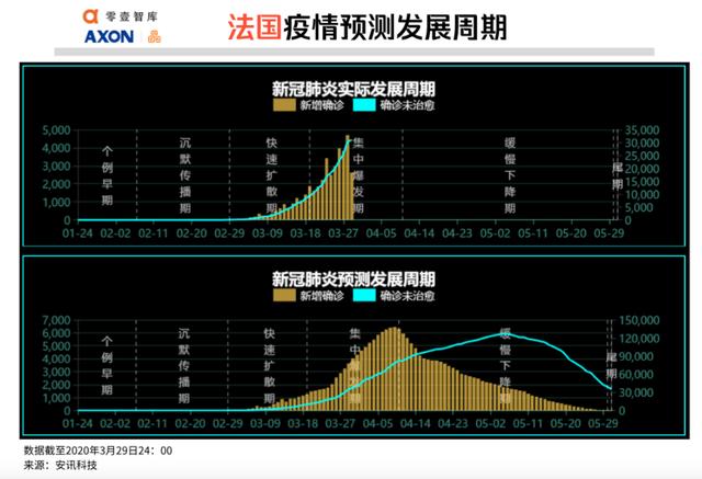 全球疫势｜全球一天新增10万病例，大数据测算美国累计感染将达49万