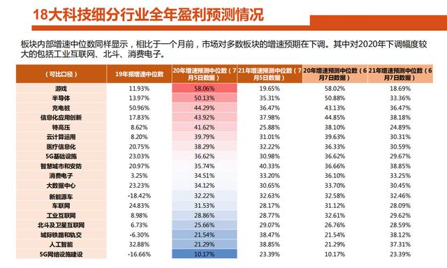 关勃：牛市驱动因素—机构资金，科技细分最新弹性测算（附股）