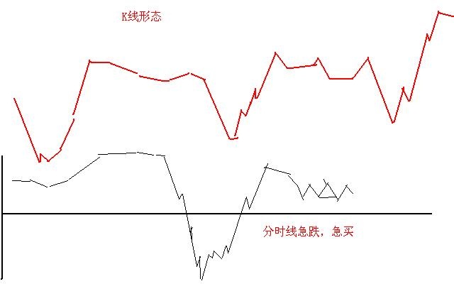 股市不败8字箴言：涨三不追，跌四不压，短短八字挣得盆满钵盈