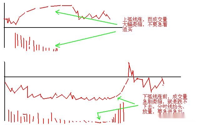 股市不败8字箴言：涨三不追，跌四不压，短短八字挣得盆满钵盈