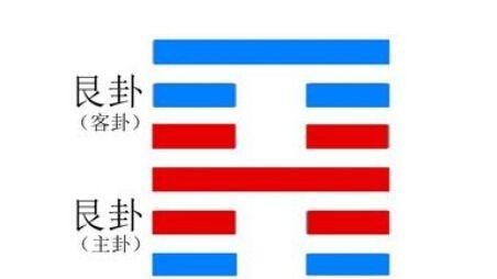 周易之第五十二卦：欲行静止