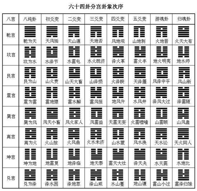 用最简单的的方法教会你《梅花易数》的起卦方法，人人可占卜