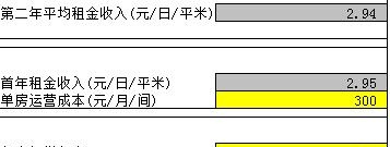 长租公寓测算表，根据项目投入帮你计算回收期（建议转发收藏）