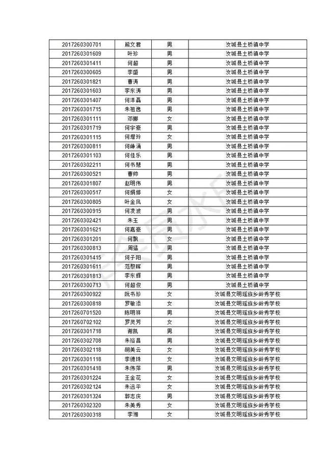 汝城县职业中等专业学校2020级新生录取名单及报到须知