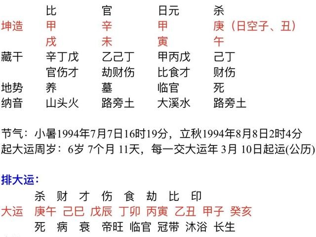 38岁后越来越好的八字