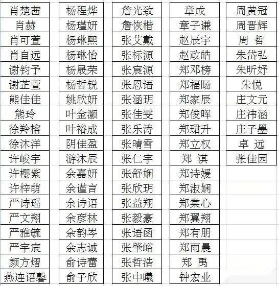 三明学院附属小学 关于2020年秋季一年级新生领取入学通知书的通知