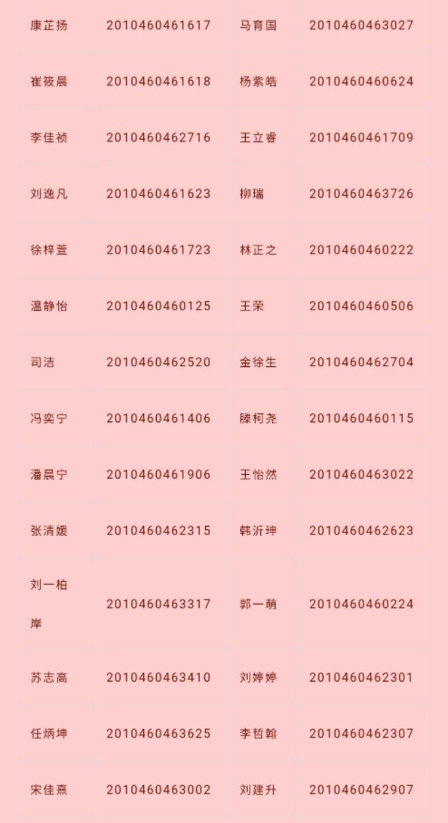 西北师大附中2020级新生(普通班)录取名单