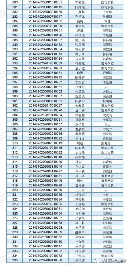 青大附中2020年初一新生电脑派位录取名单公布