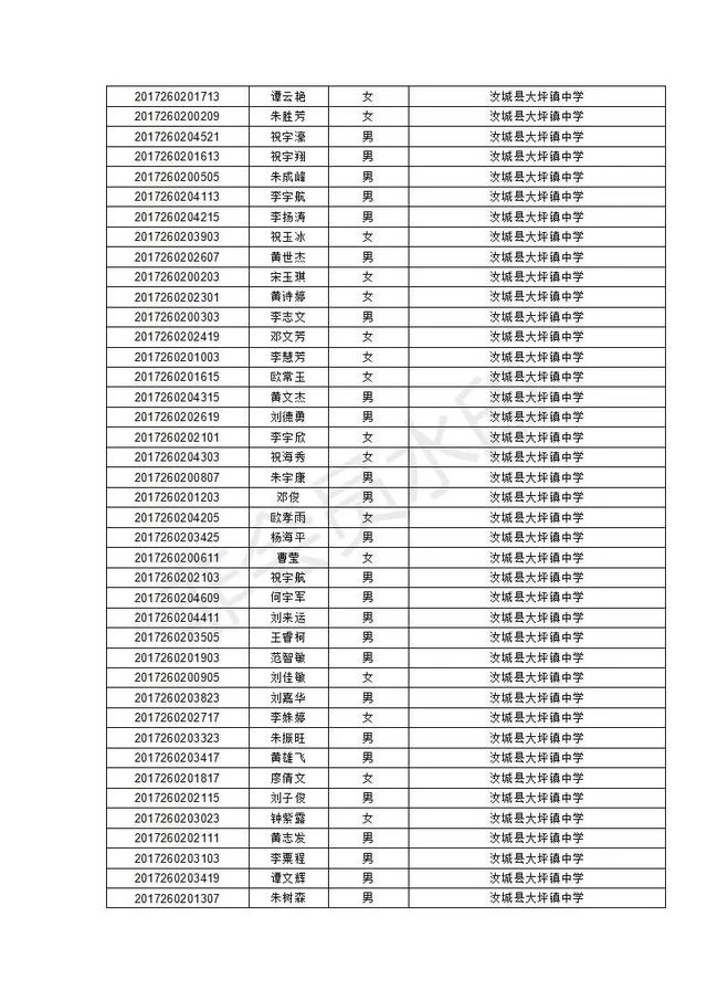 汝城县职业中等专业学校2020级新生录取名单及报到须知