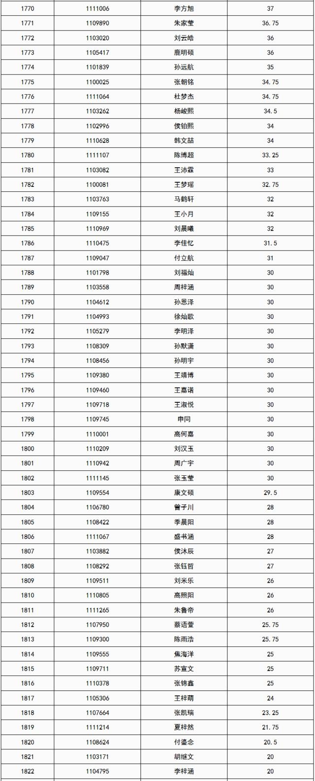 济宁附属小学、霍家街小学录取名单公布！家长速看