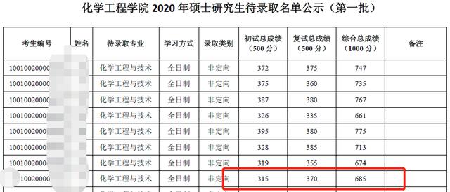 6校已公布考研拟录取名单！视频复试分不清谁在提问，太无助了