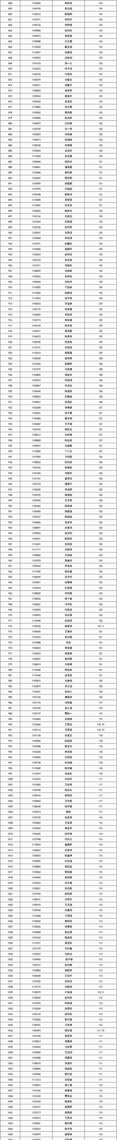 济宁附属小学、霍家街小学录取名单公布！家长速看