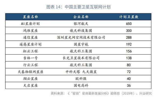 “顶天立地”新基建：分类定量测算