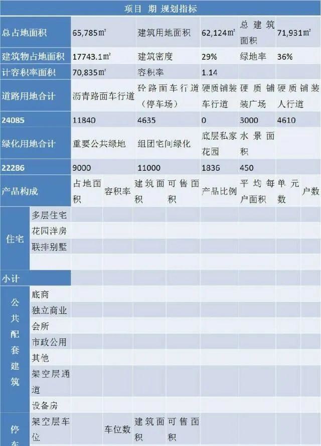 万科、绿城家的目标成本是这样测算的