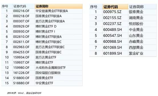 与印钞机赛跑！来测算一下第三轮史诗级的黄金牛市能走多远？