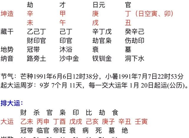 适合找二婚的八字