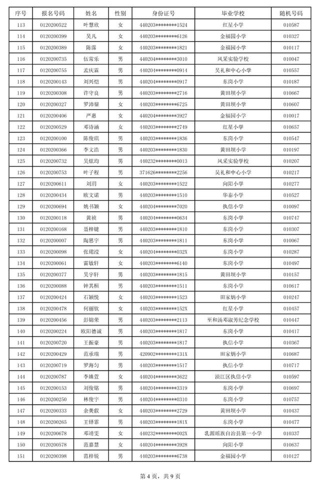 关于广东北江中学2020年秋季七年级新生录取名单的公告