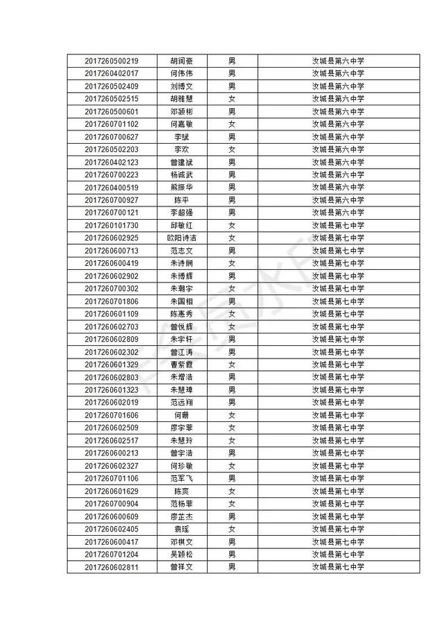 汝城县职业中等专业学校2020级新生录取名单及报到须知