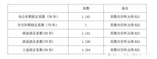 更多房产信息请关注微信公众号：深圳旧改城市更新（SZJGCSGX）或深圳回迁房置富网(SZHQFZFW)