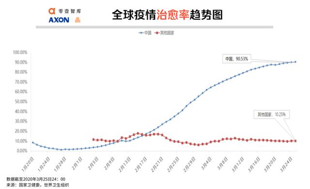 全球疫势｜印度被严重低估，大数据测算感染人数超1.3万