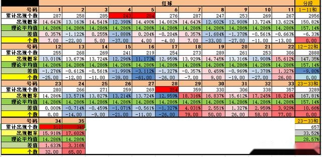 上期杀红12个错1个越不可能的越正确，029期大乐透提前测算