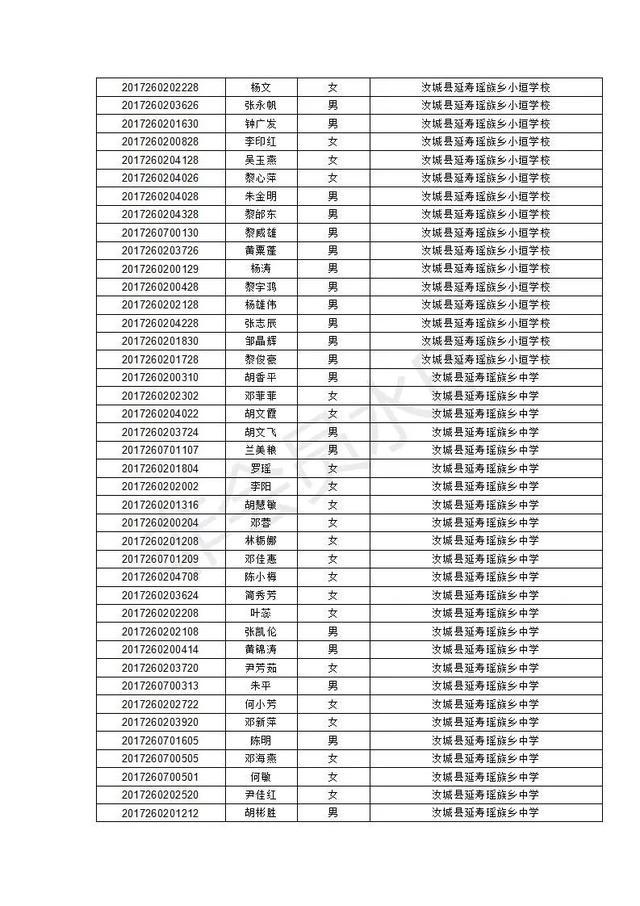 汝城县职业中等专业学校2020级新生录取名单及报到须知