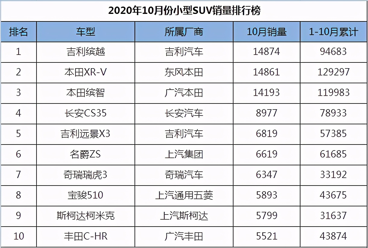 取名“初恋”的哈弗SUV，真的挖得了吉利缤越的“墙角”吗？