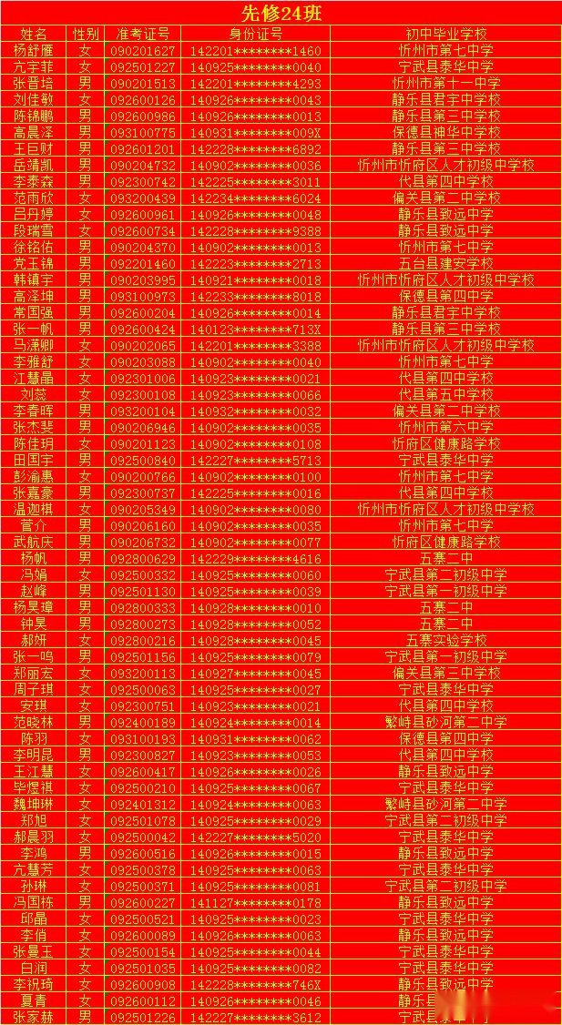 忻州一中 2020级新生缴费注册、领取通知书！全市录取名单来了！开学时间确定！