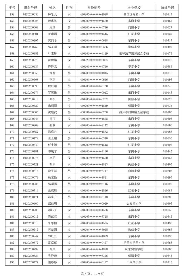 关于广东北江中学2020年秋季七年级新生录取名单的公告