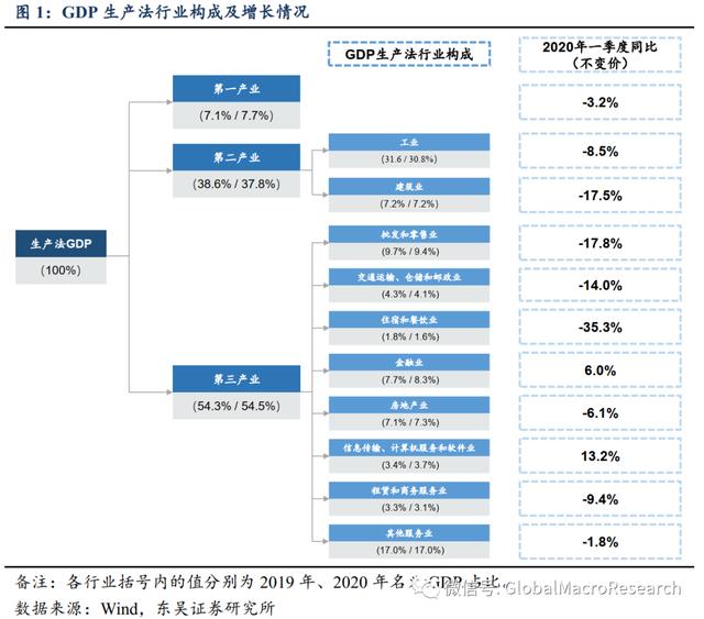 「东吴宏观陶川」哪些受益，哪些受损？——分行业测算“就地过年”对一季度GDP增速影响