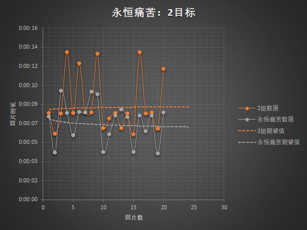 魔兽世界：橙装与痛苦专精被动回片预期测算研究