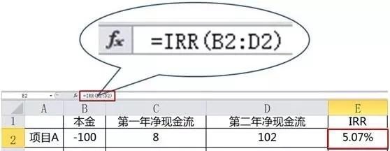 投资测算 ｜ 用Excel求IRR，轻松搞定项目回报测算指标