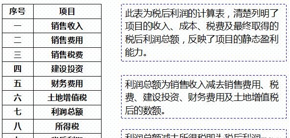 干货｜房地产项目的投资测算——附表格明细