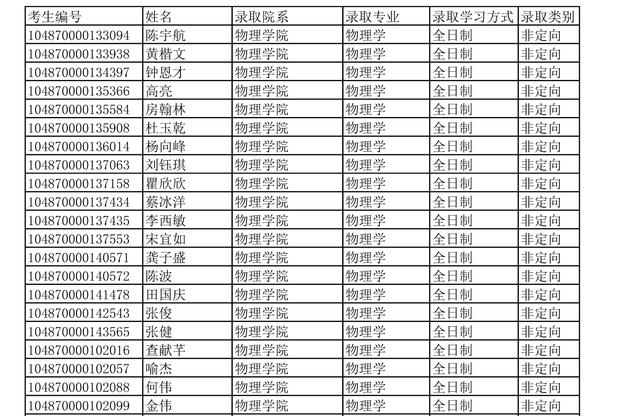 华中科技大学2020年硕士研究生招生拟录取名单公示，录取四千多人