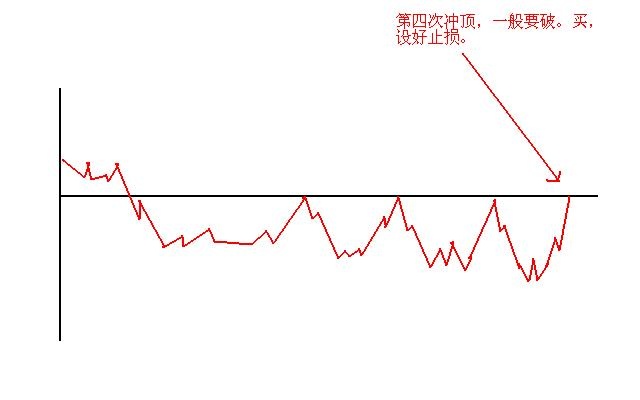 股市不败8字箴言：涨三不追，跌四不压，短短八字挣得盆满钵盈